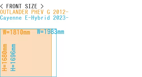 #OUTLANDER PHEV G 2012- + Cayenne E-Hybrid 2023-